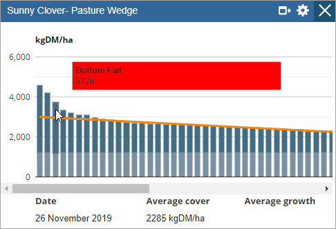 Wedge report best sale